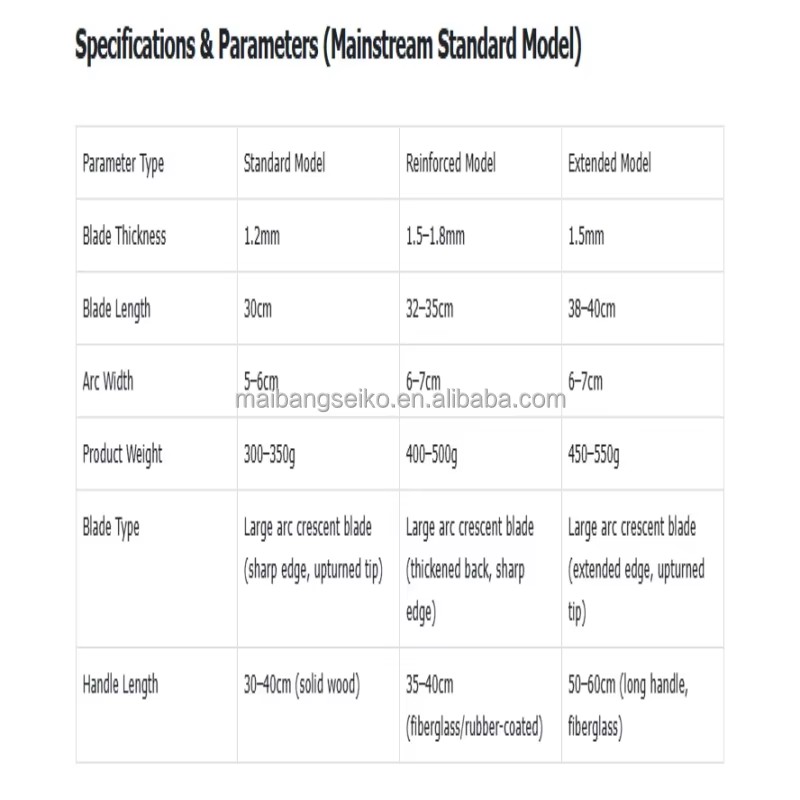 Product detail
