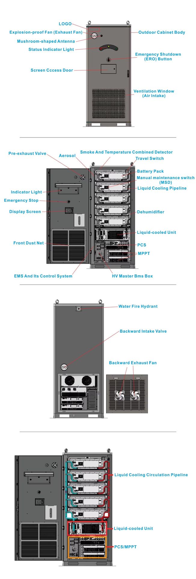 Product detail
