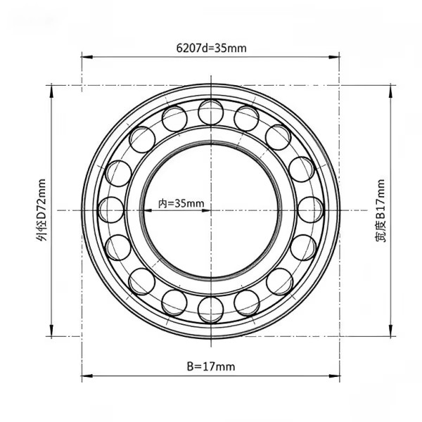 Product detail