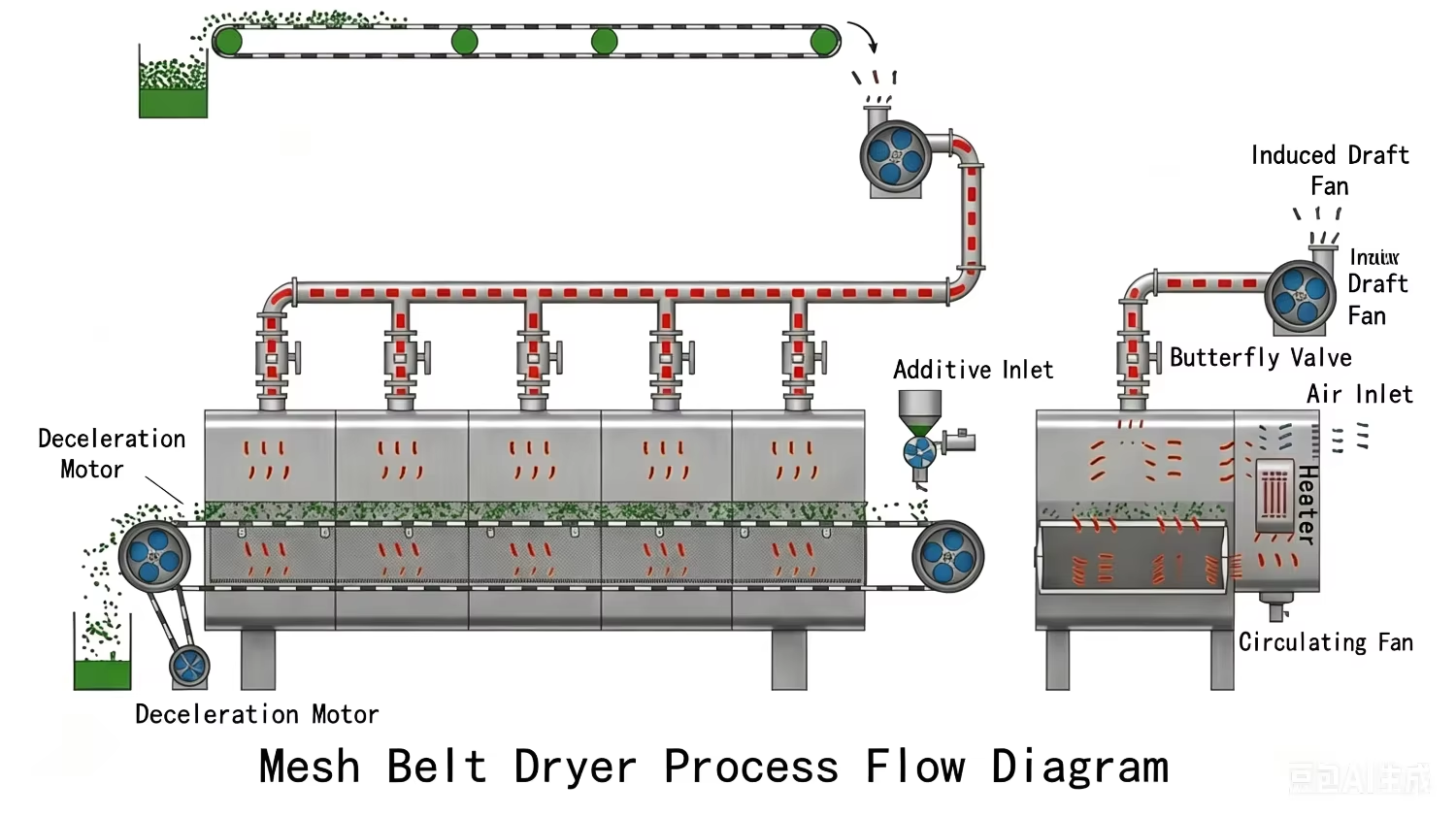 Rotary Mesh Belt Dryer 12Tons PLC Controlled Energy Saving Industrial Use for Flower Drying Dehydration
