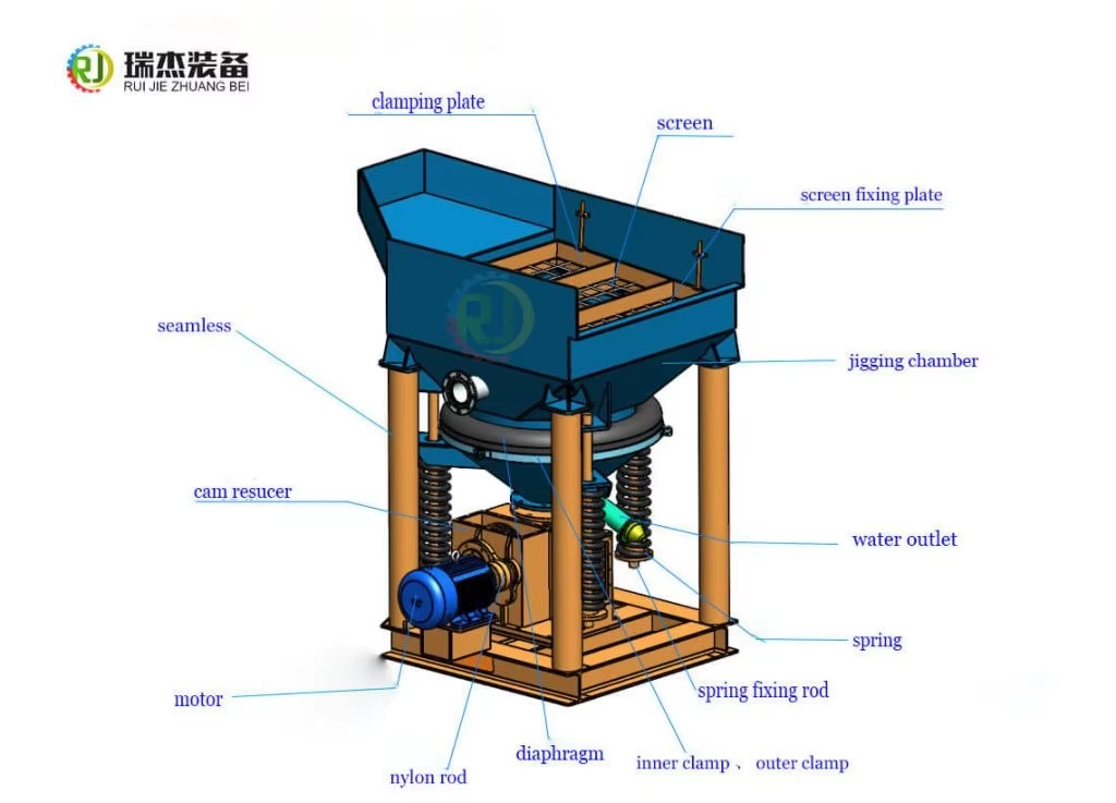 Product detail