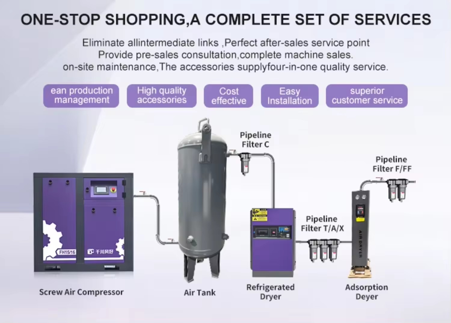 Industrial Compressor Rotary Screw Air Compressor with Air Dryer 11kw for Laser Cutting Industry