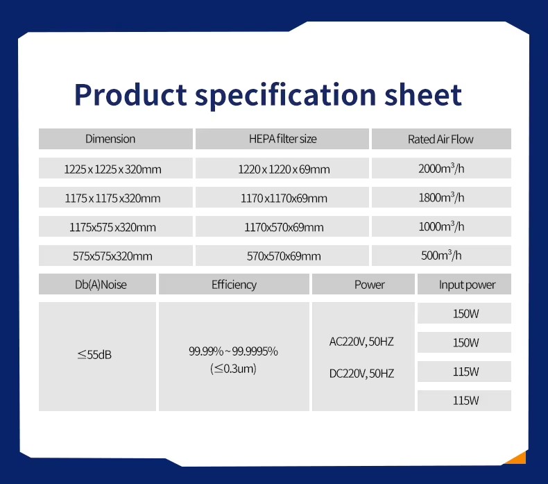 Product detail