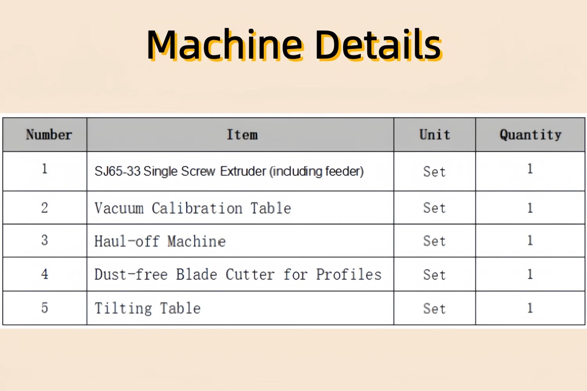 Product detail