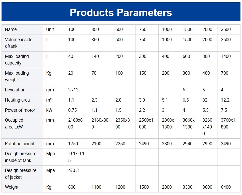 Product detail