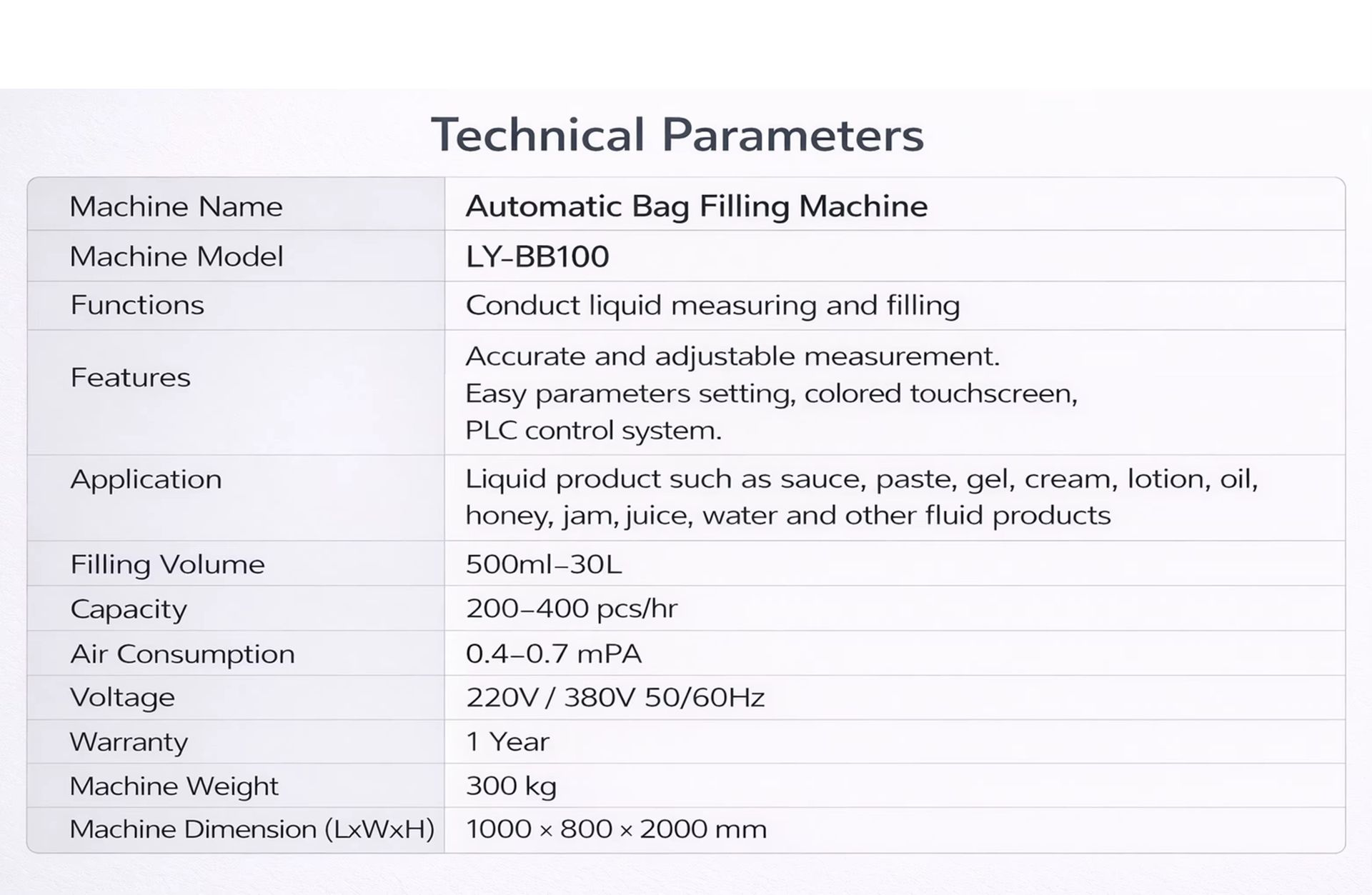 Product detail