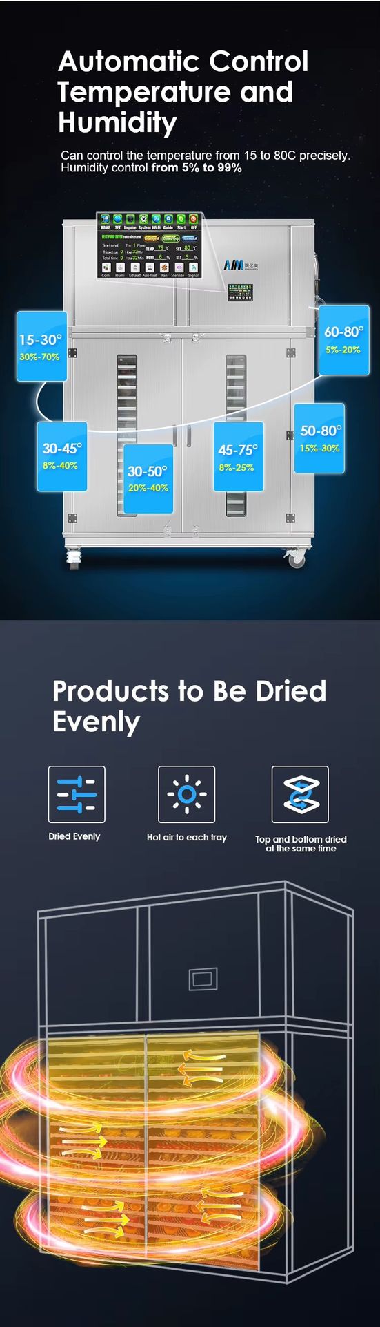 Product detail