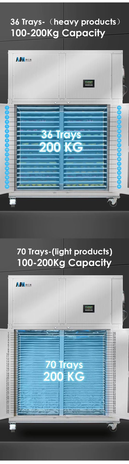 Product detail