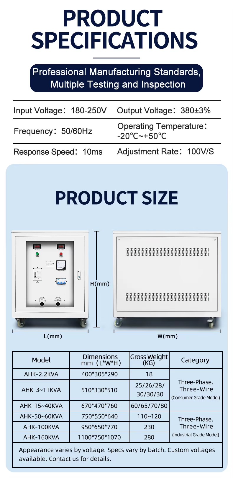 Product detail