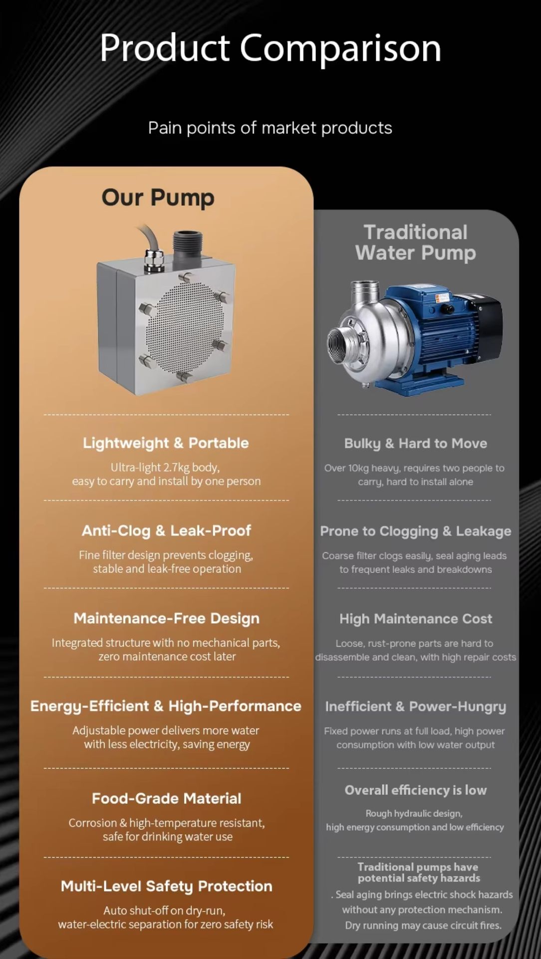 IPUM 2KW Portable Axial Flux Motor Pump High Pressure Water Jet for Agriculture Irrigation