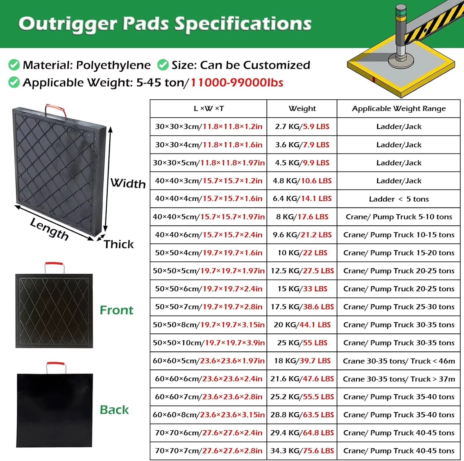 Product detail