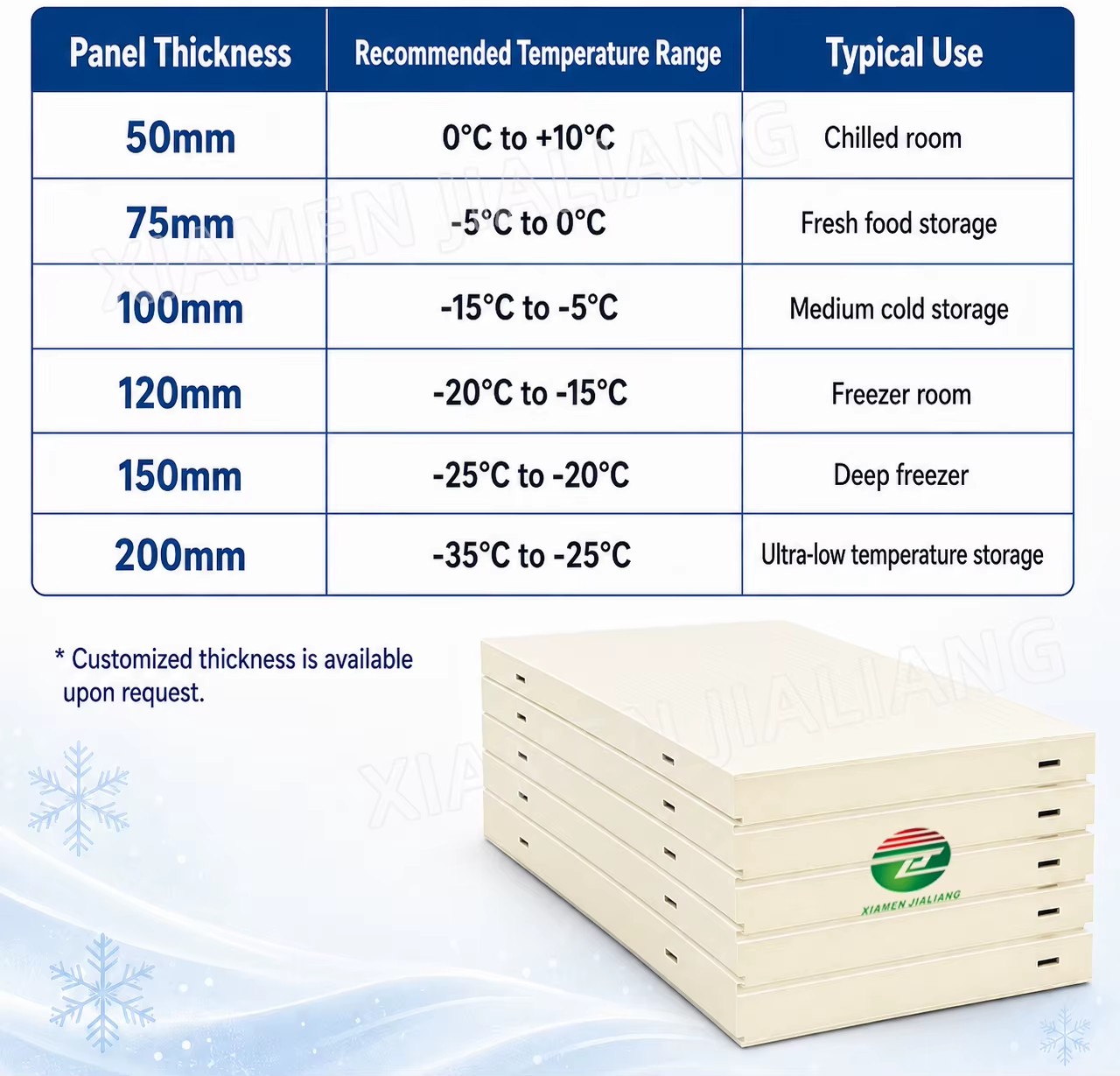 Product detail