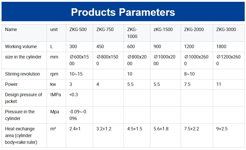 Product detail