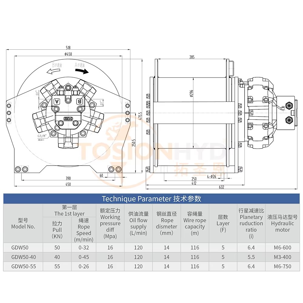 Product detail