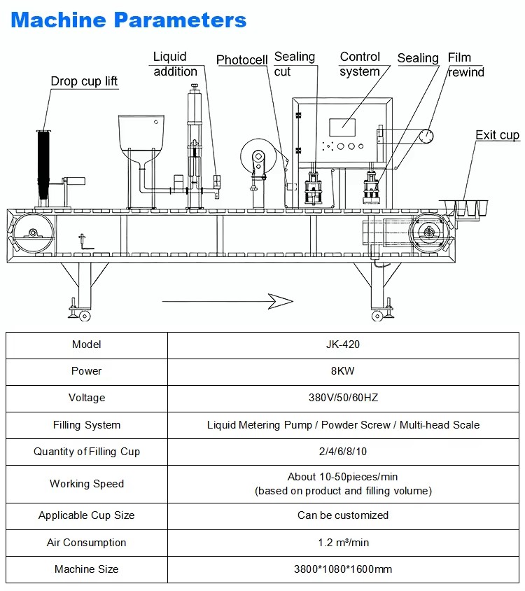 Product detail