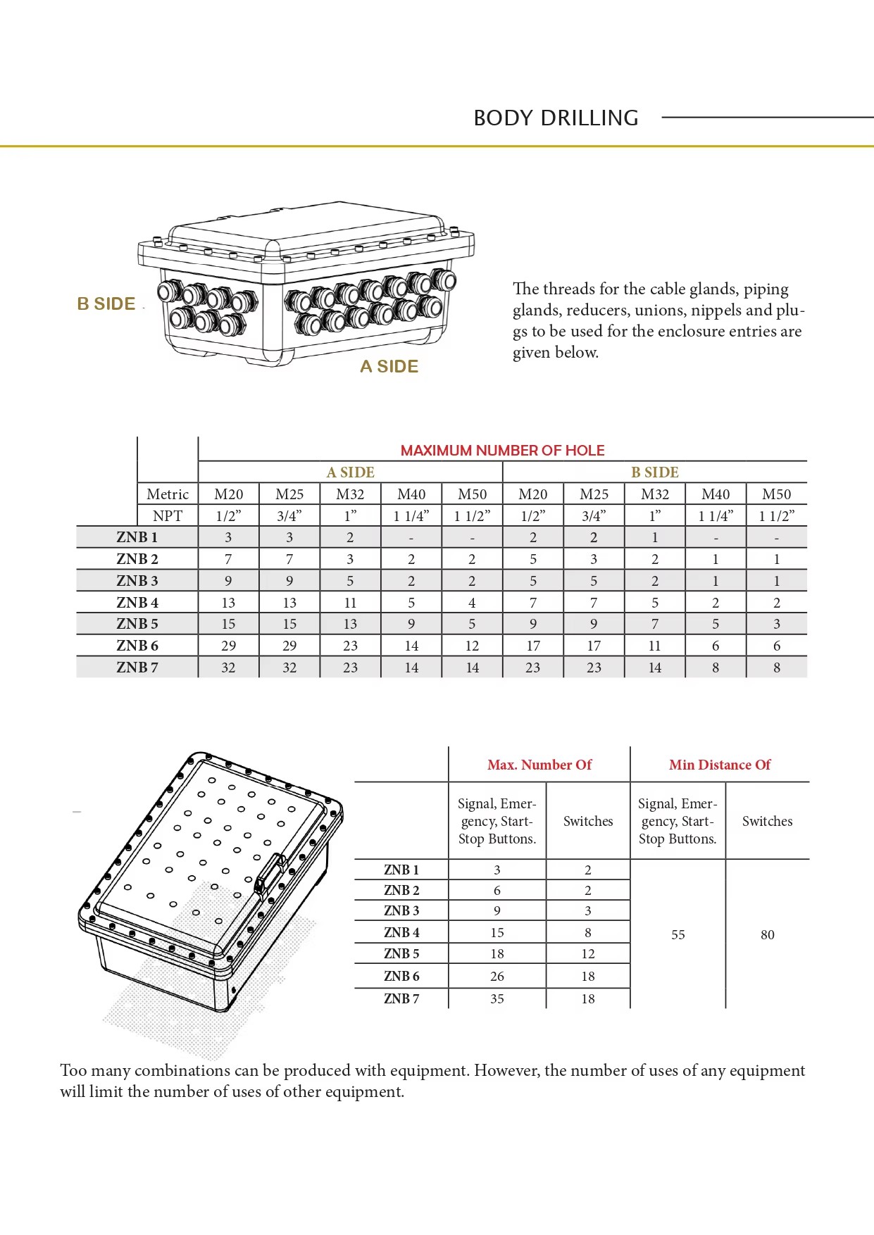 Product detail