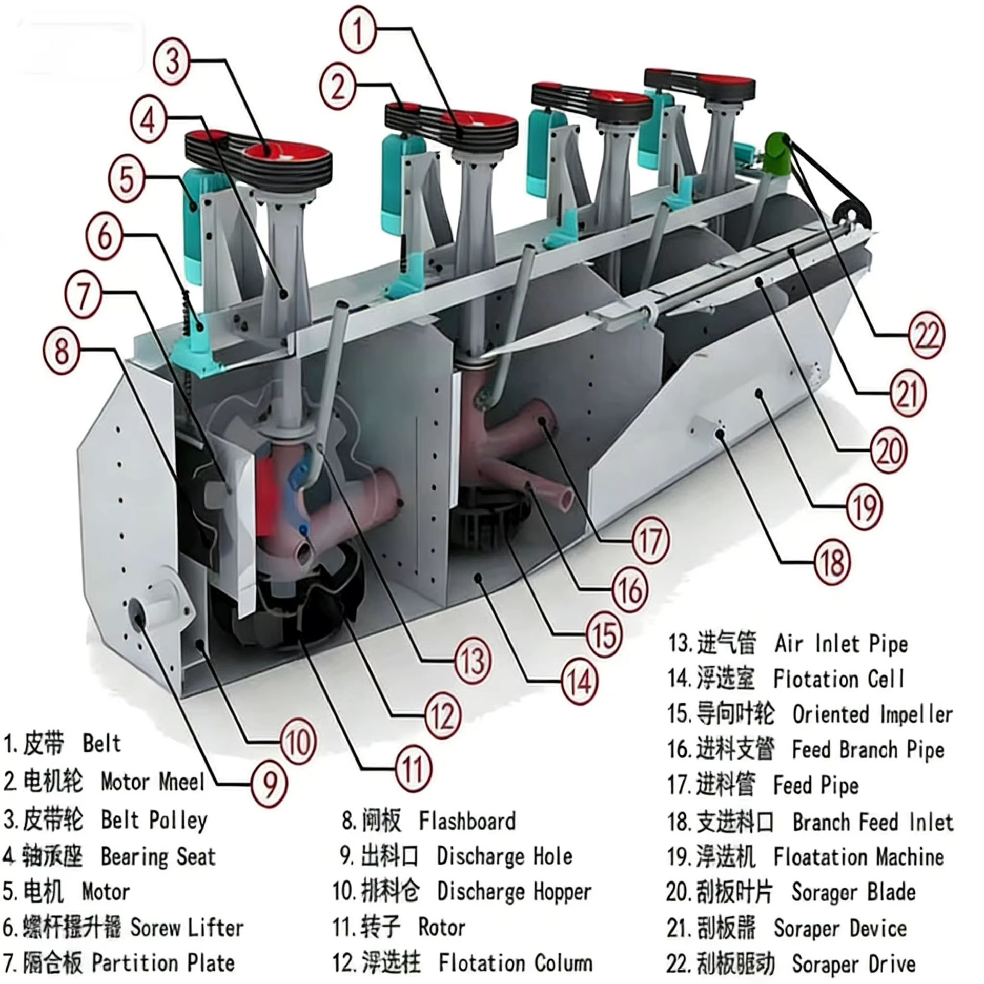 Product detail