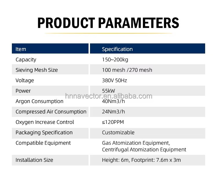 Product detail