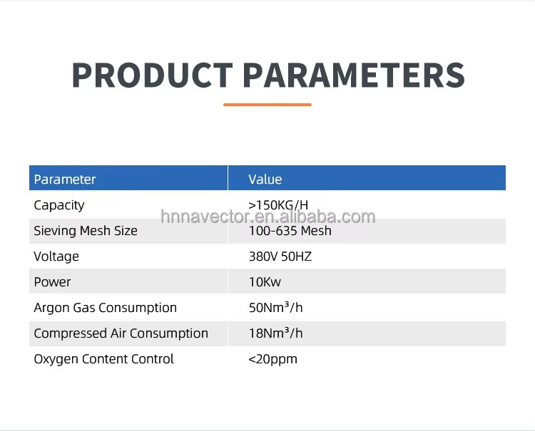 Product detail