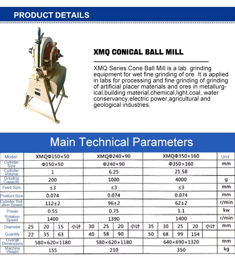 Product detail