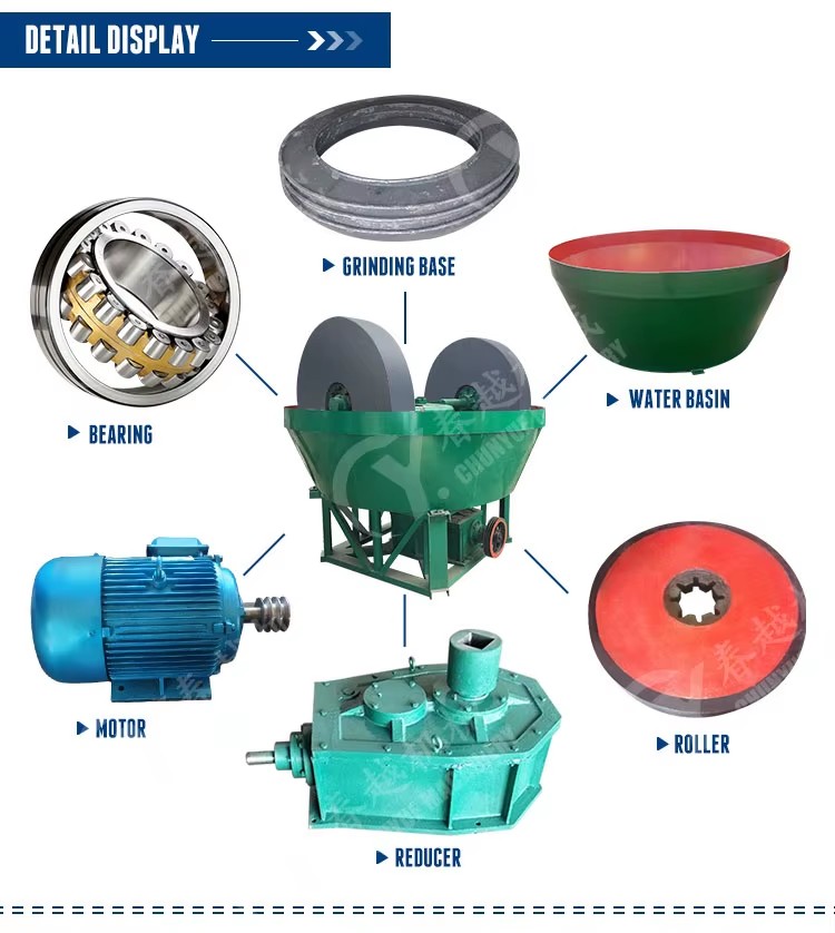 Product detail