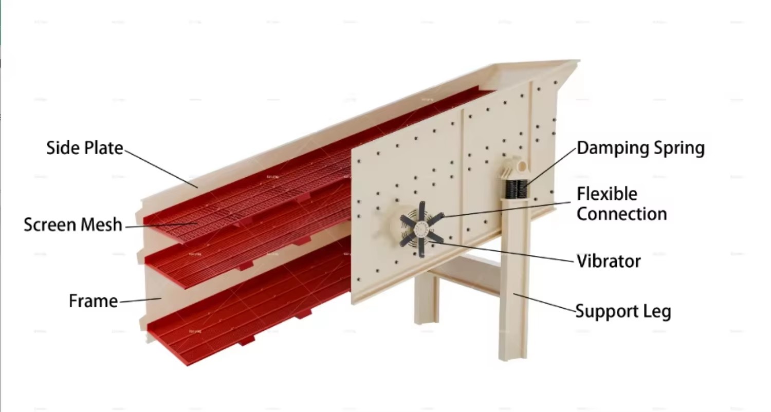 Industrial Vibrating Feeder & Automatic Feeding Equipment for Feldspar Processing with 4200kg Capacity and Energy Saving