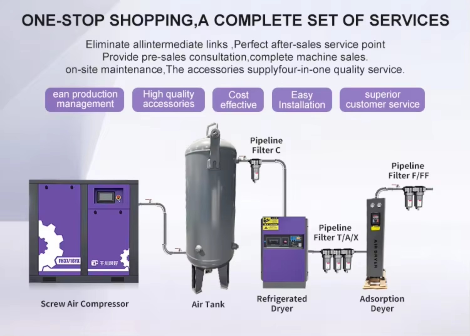 Offer Maintenance Service 22kw Air Compressor for Laser Cutting 5in One