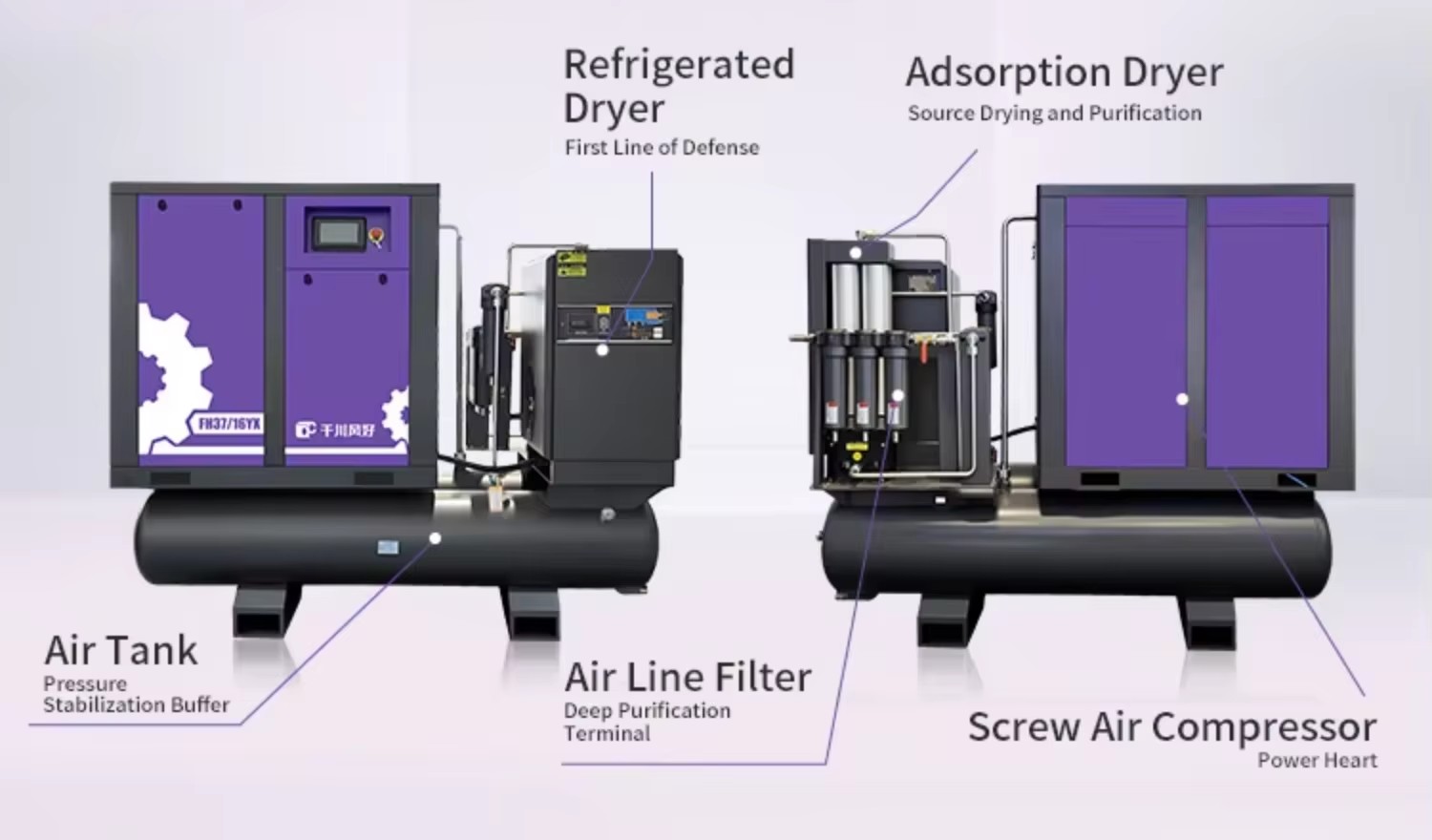 Offer Maintenance Service 22kw Air Compressor for Laser Cutting 5in One