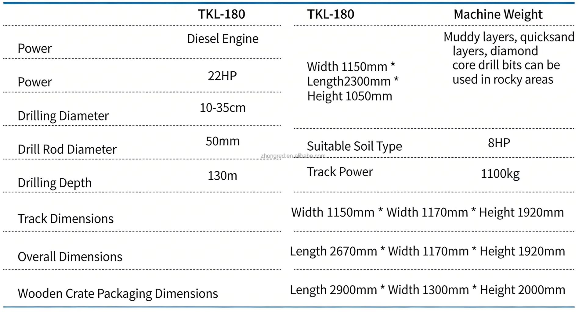Product detail