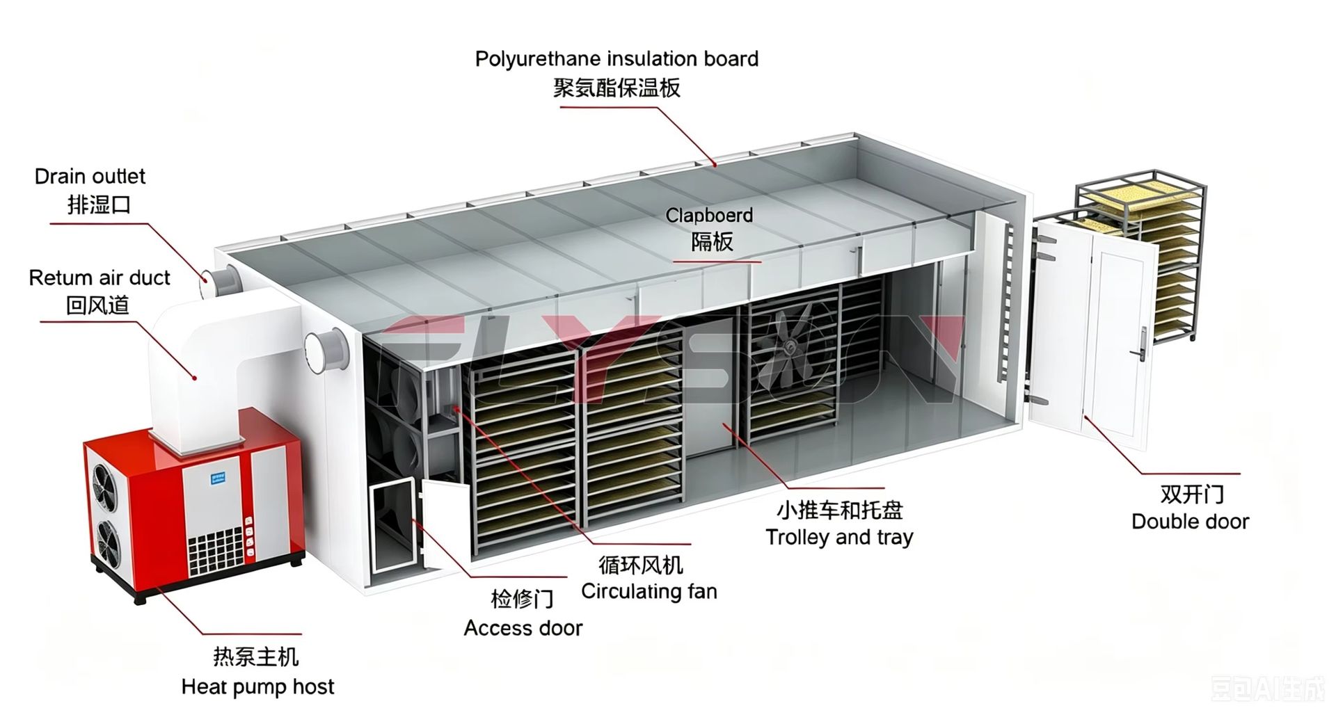 Product detail