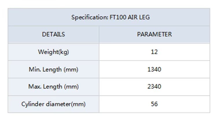 Product detail