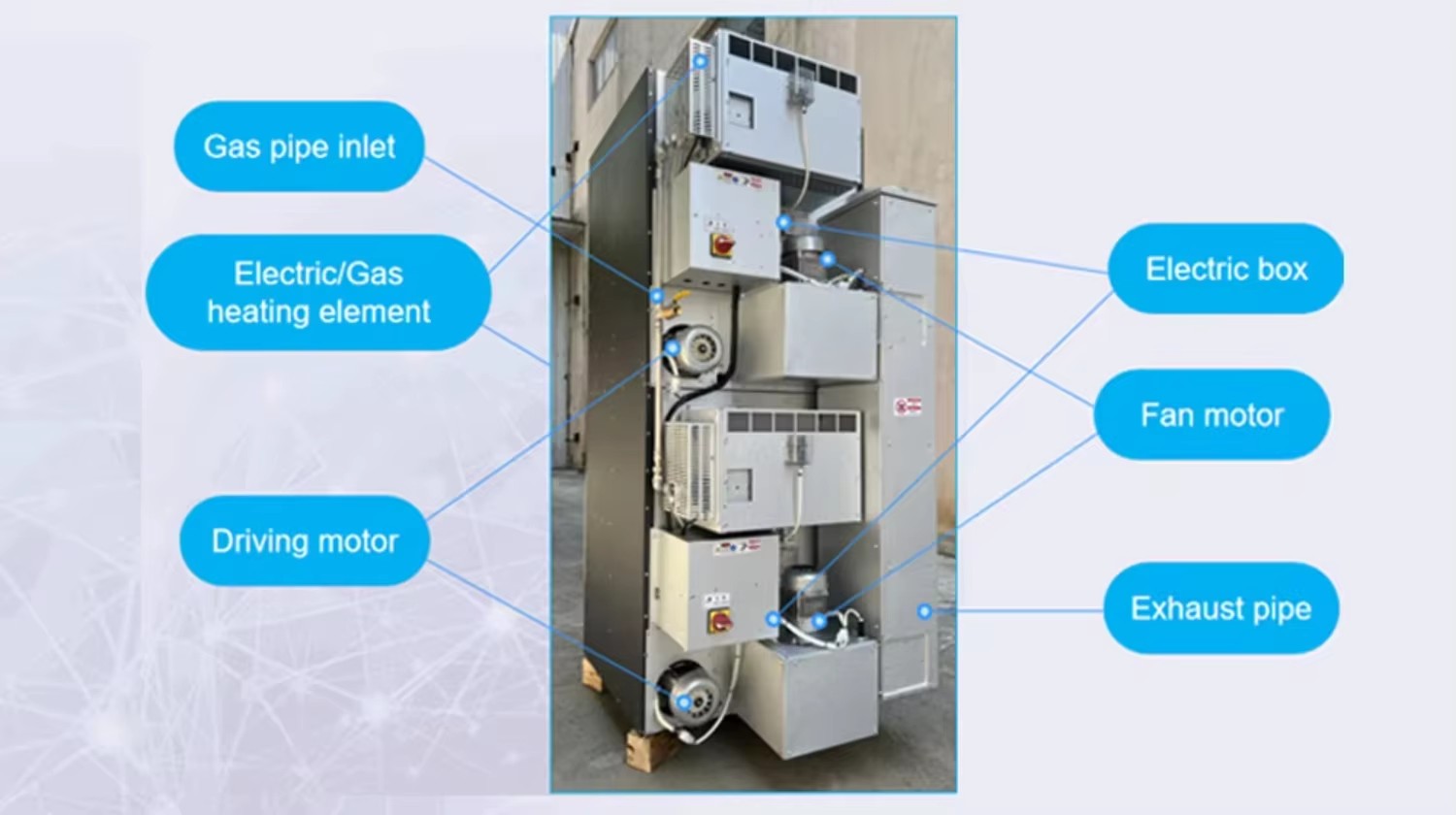 Heavy Duty Industrial Stacked Dryer Commercial Laundry Equipment for Hotel Hospital Laundry Plant Double Layer Dryer