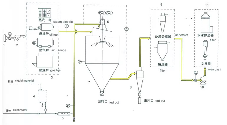 Product detail