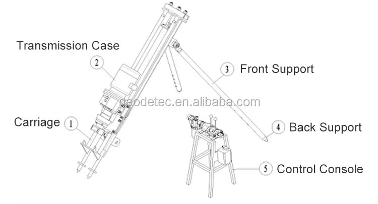Product detail
