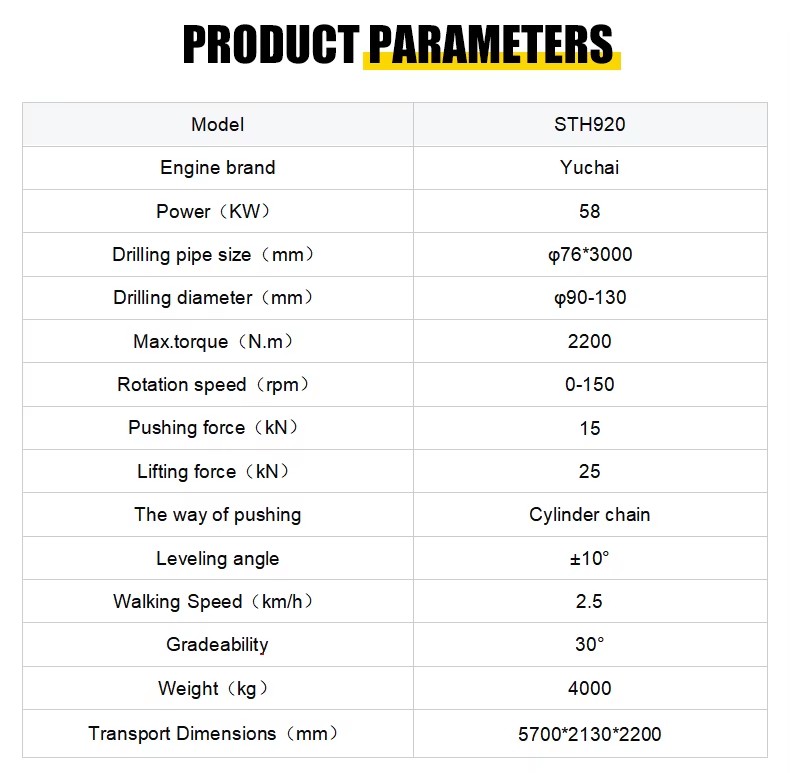 Product detail