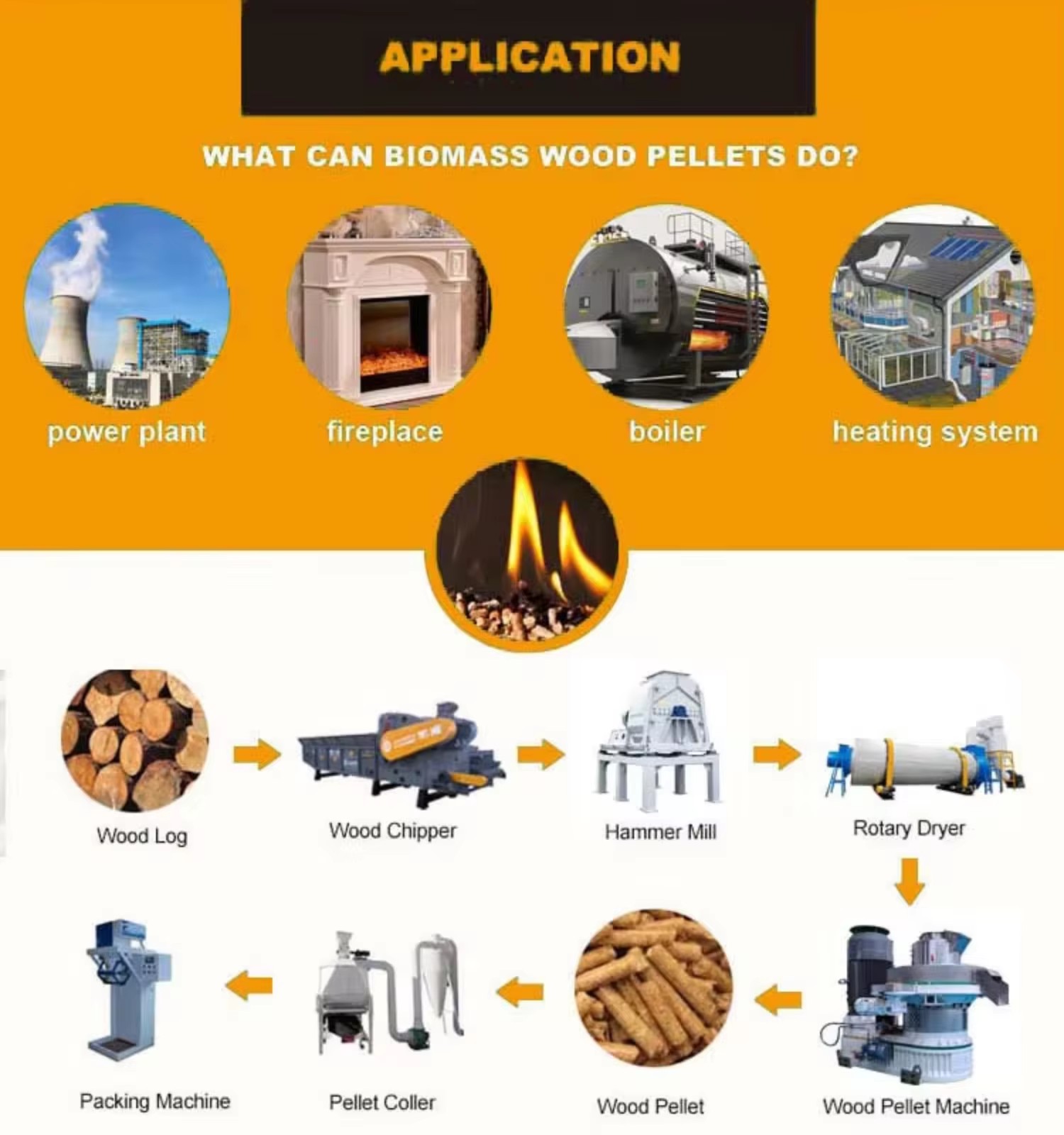 Continuous Carbonization Furnace with Pellet Mill High Output Biomass to Charcoal