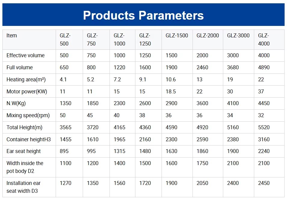 Product detail