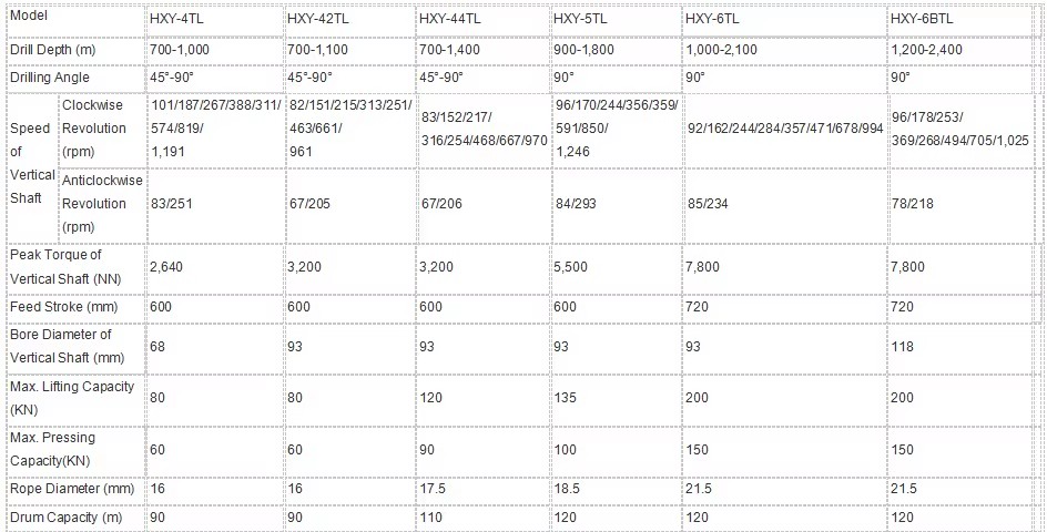 HYDX-4 Full Hydraulic Diamond Core Drilling Rig Exploration Rig for Coal Gold Copper Iron Mining Project Low Cost