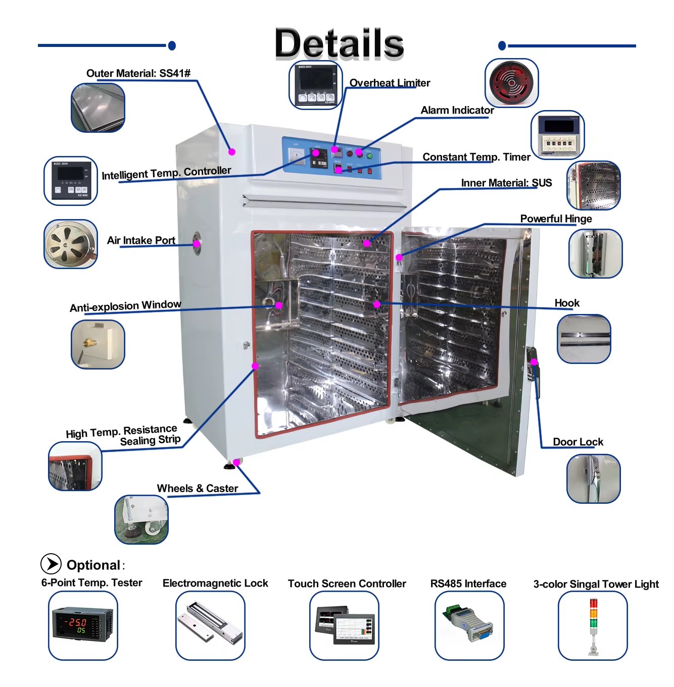 Product detail