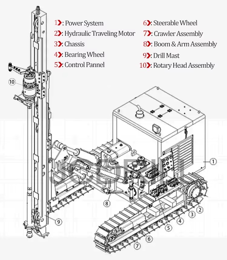 Portable Pneumatic DTH Drilling Rig Kaishan KG610 Small Rotary Borehole Drill Rig Machine for Mining Rock Drilling