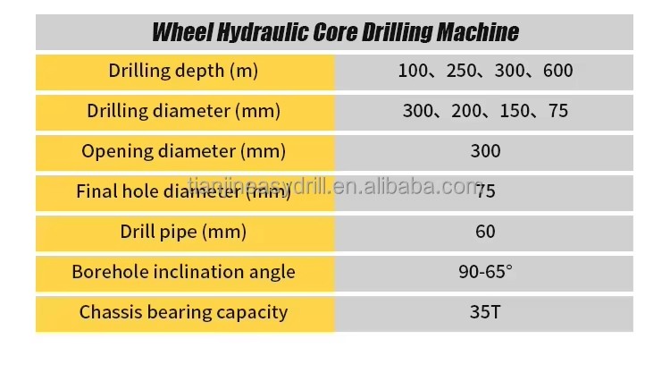 New Design Easy Drill XY-2B Mine Geotechnical Diamond Core Drilling Rig Water Well Drilling Machine Forging Stainless Steel