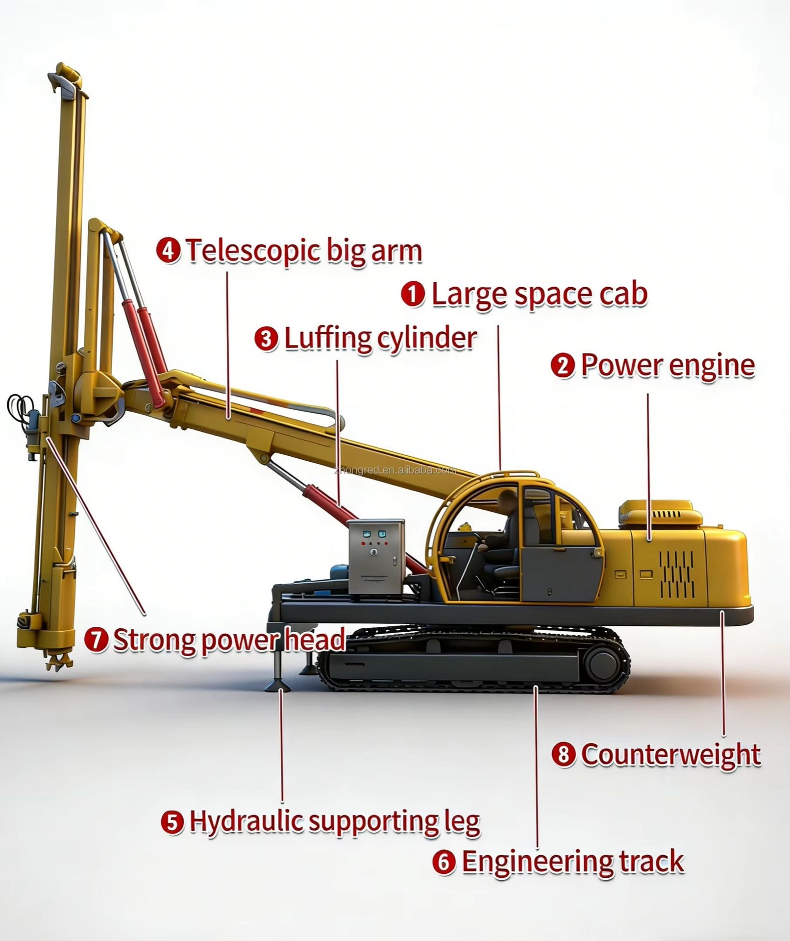 Product detail