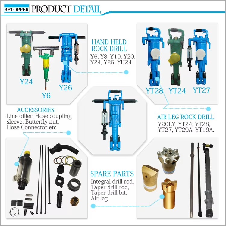 Product detail