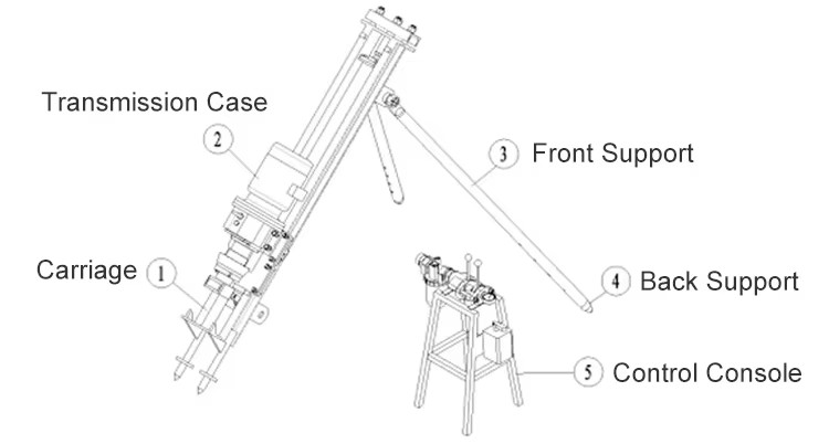 Product detail