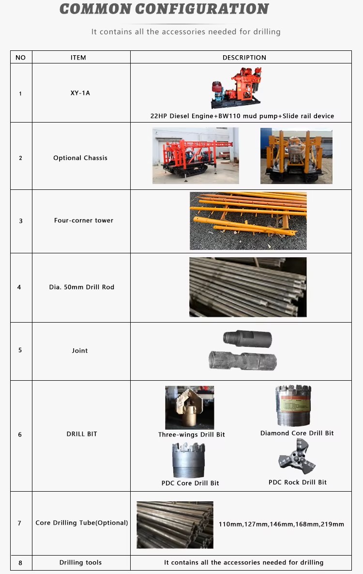 Product detail