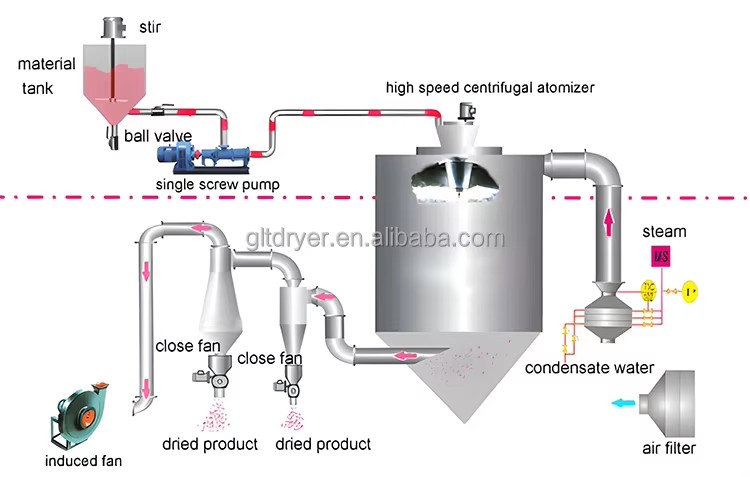 Product detail