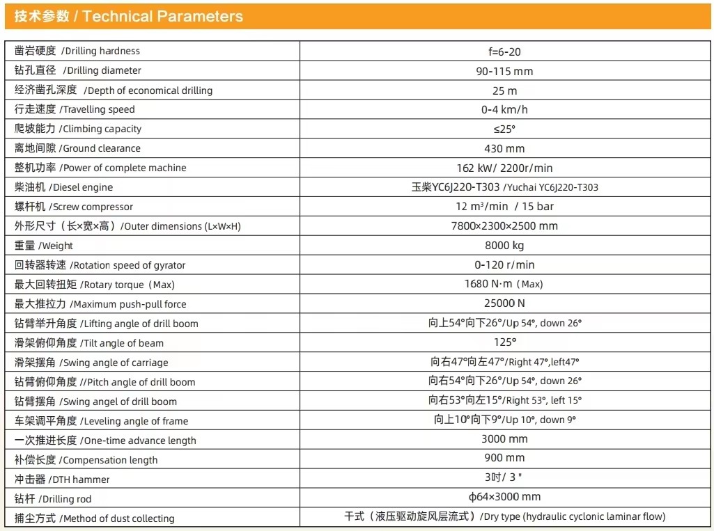 Product detail