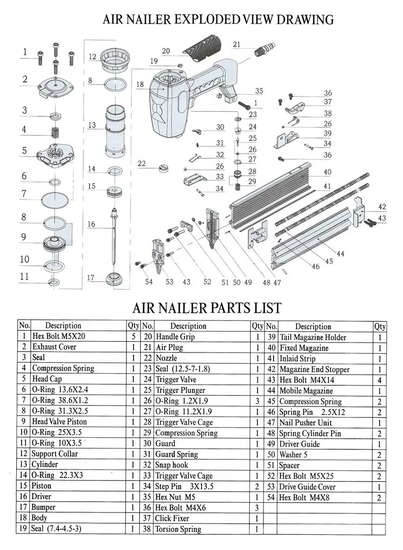 Product detail
