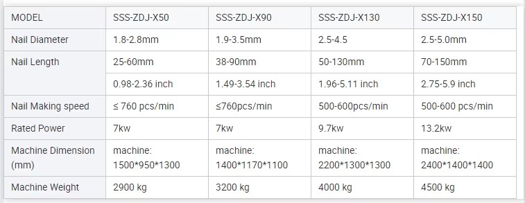 Product detail