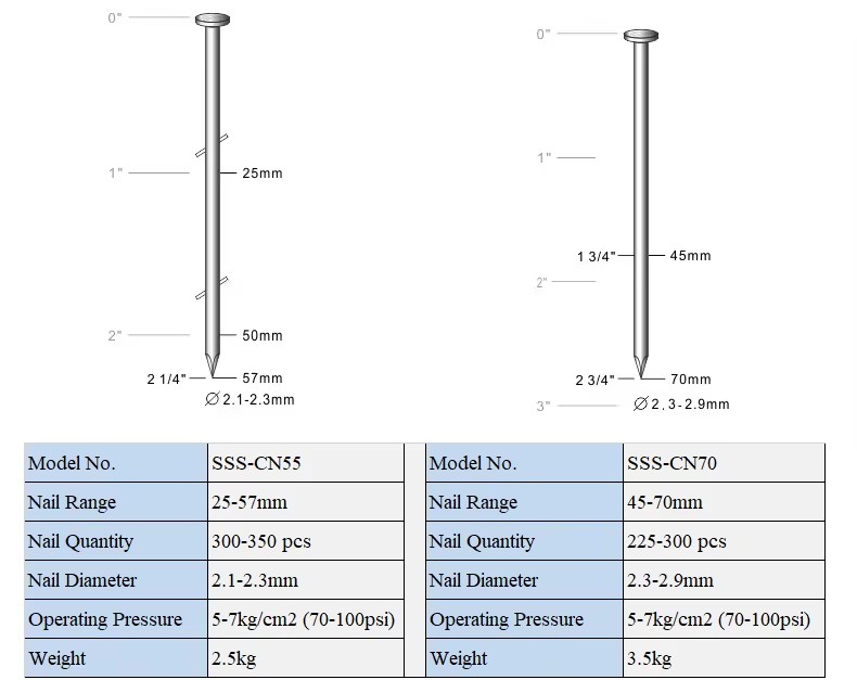Product detail
